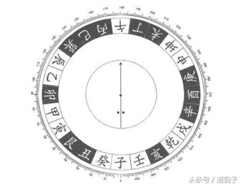 淨陰淨陽|楊公風水秘訣：先天八卦納甲淨陰淨陽法